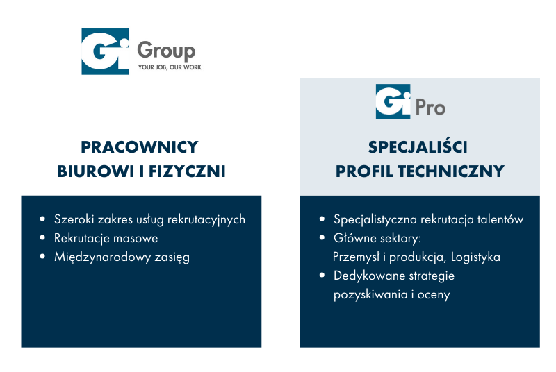 Oferta Gi Group Holding - Usługi Gi Group - specjalizacja Gi Pro