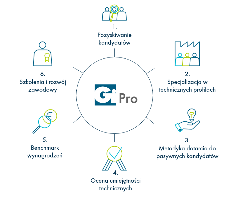 Kluczowe wartosci_Gi Pro