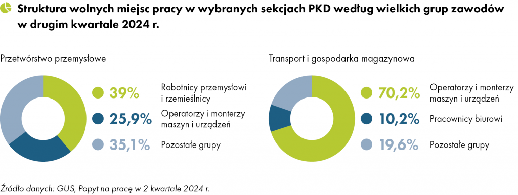 Struktura wolnych miejsc pracy_Raport Gi Group