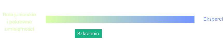 Infografika kandydaci
